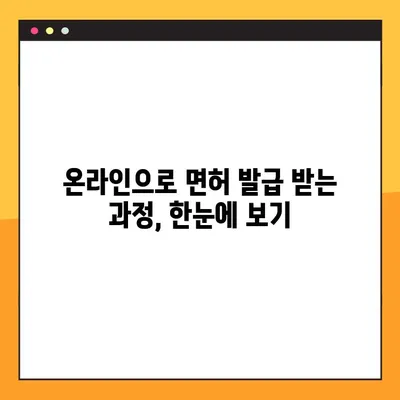 온라인 치과의사 면허 발급| 신뢰할 수 있는 웹사이트 & 플랫폼 추천 | 치과의사, 면허 발급, 온라인 서비스, 정보, 가이드
